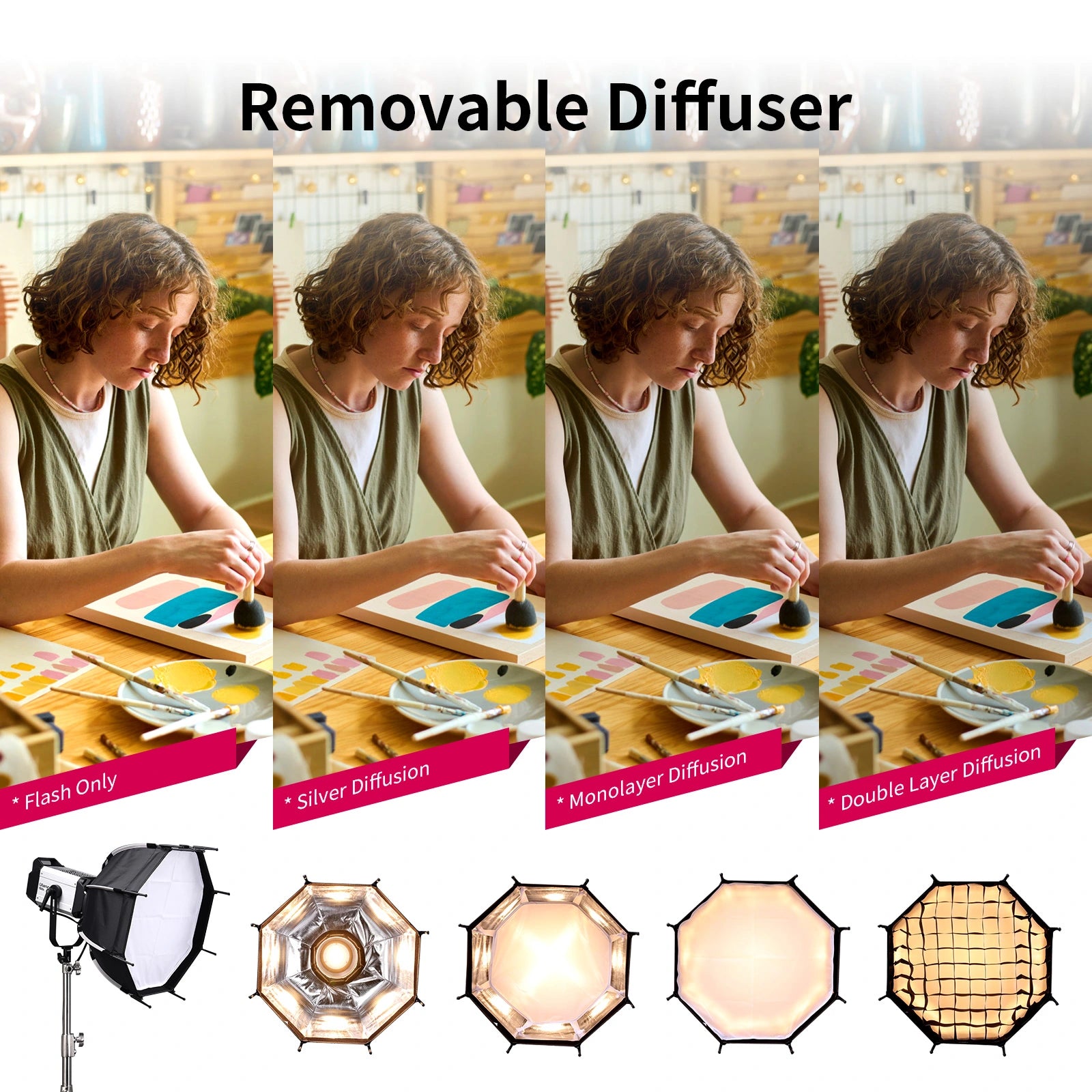 Ulanzi AS-045 Octagonal Softbox with Honeycomb Grid & Bowen Mount - Image 6